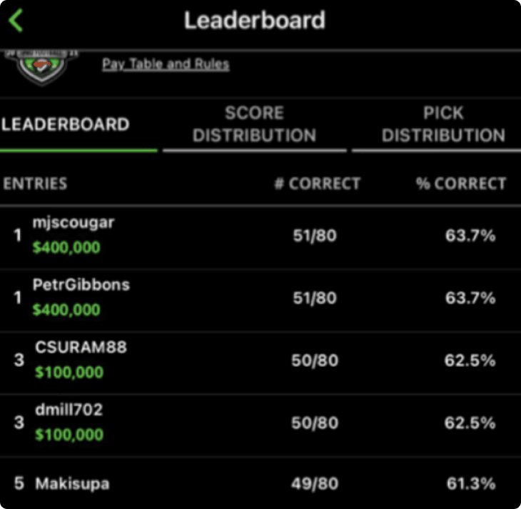 leader_board